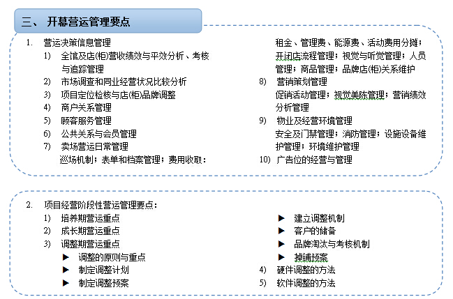 商业综合体开发筹备与后期营运管理全流程指南