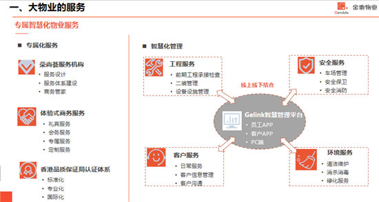 5G赋能产城融合 优采商学院二度走进首创经中，探寻智能化产业园区与智慧社区发展之道